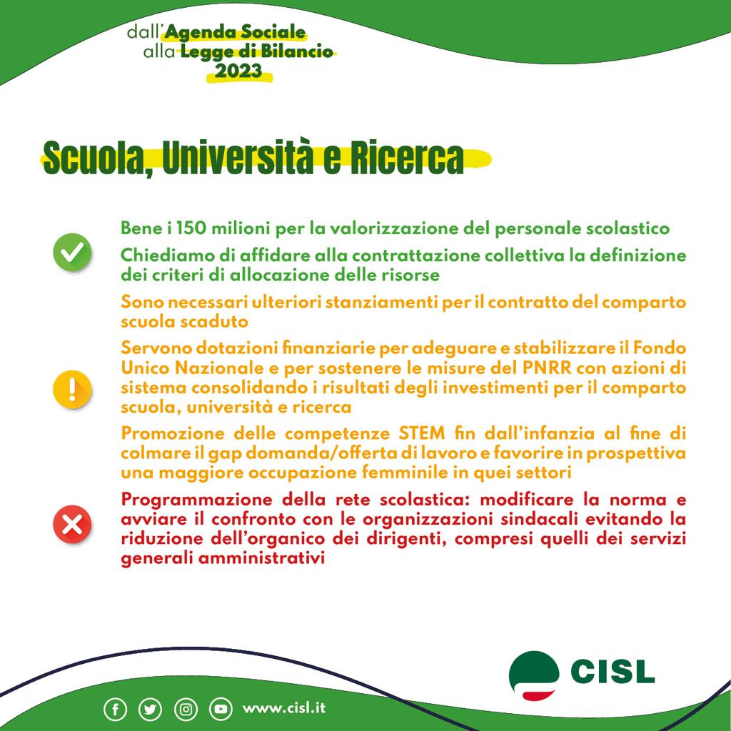 Card Cisl