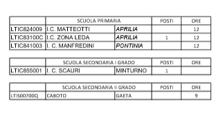Posti in deroga marzo 2023